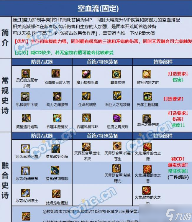 DNF巴卡尔元素装备推荐