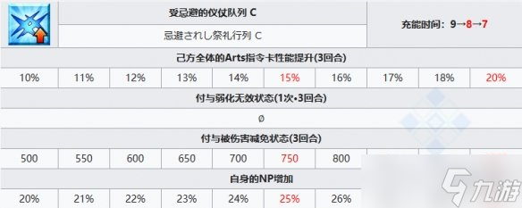 《FGO》女教皇瓊安從者圖鑒 瓊安寶具屬性技能一覽