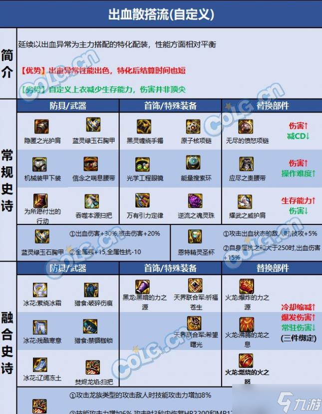 DNF巴卡尔魔道装备推荐