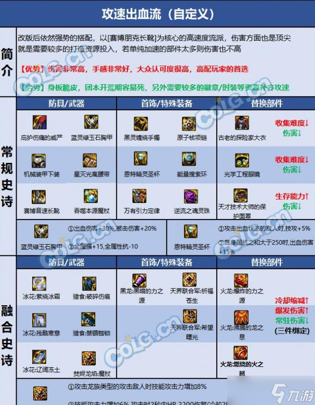 DNF巴卡尔魔皇装备推荐