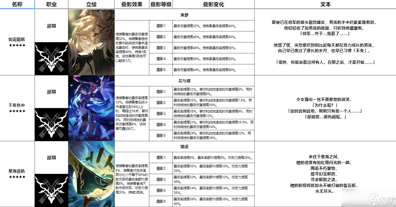 崩坏星穹铁道全五星角色光锥一览