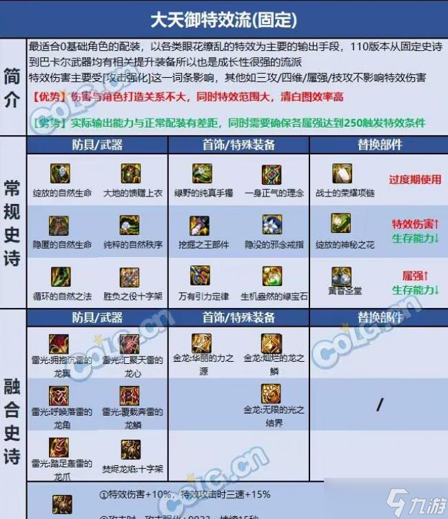 DNF巴卡尔奶妈装备推荐