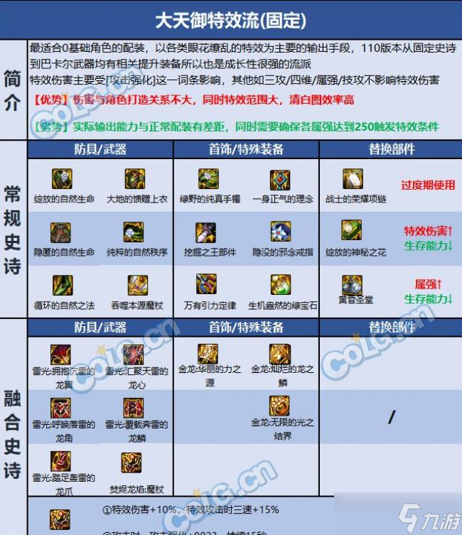 DNF巴卡尔元素装备推荐