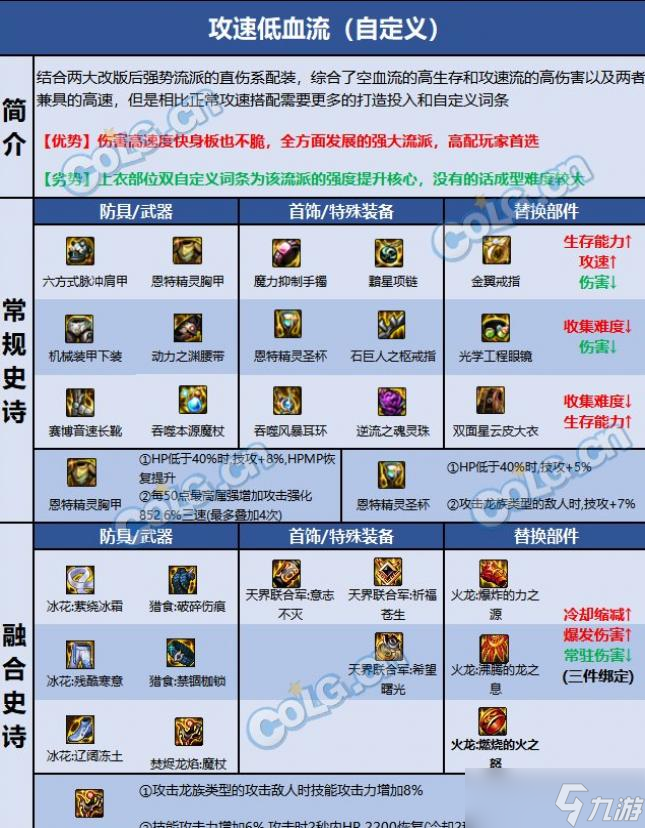 DNF巴卡尔冰结装备推荐