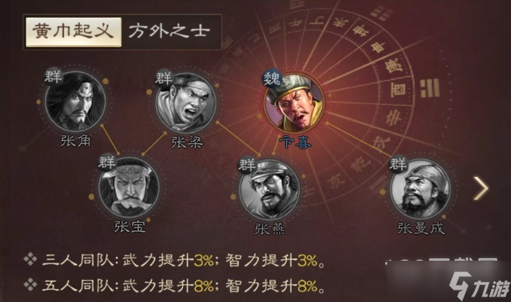 三国志战棋版张角战法搭配分享