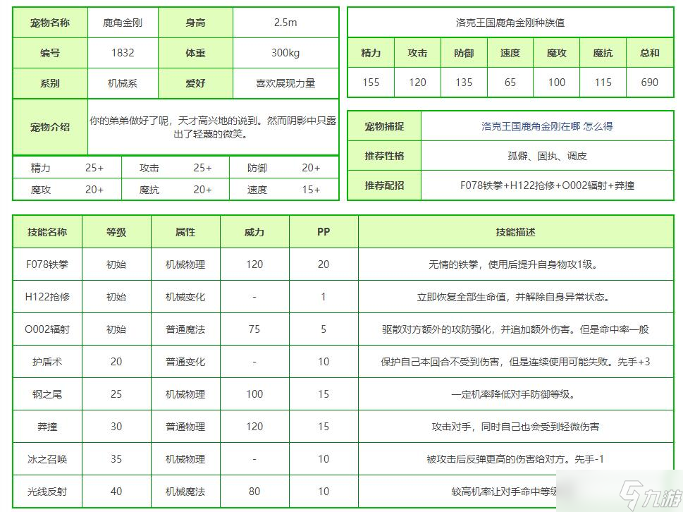 洛克王国鹿角金刚技能搭配