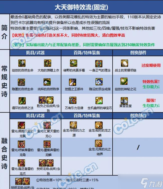 DNF巴卡尔驱魔装备推荐