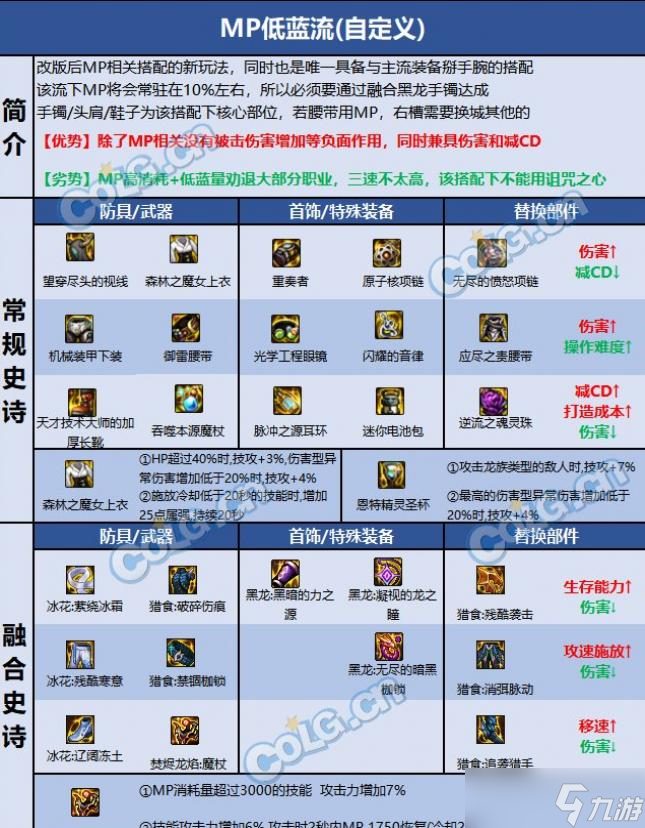 DNF巴卡尔魔皇装备推荐