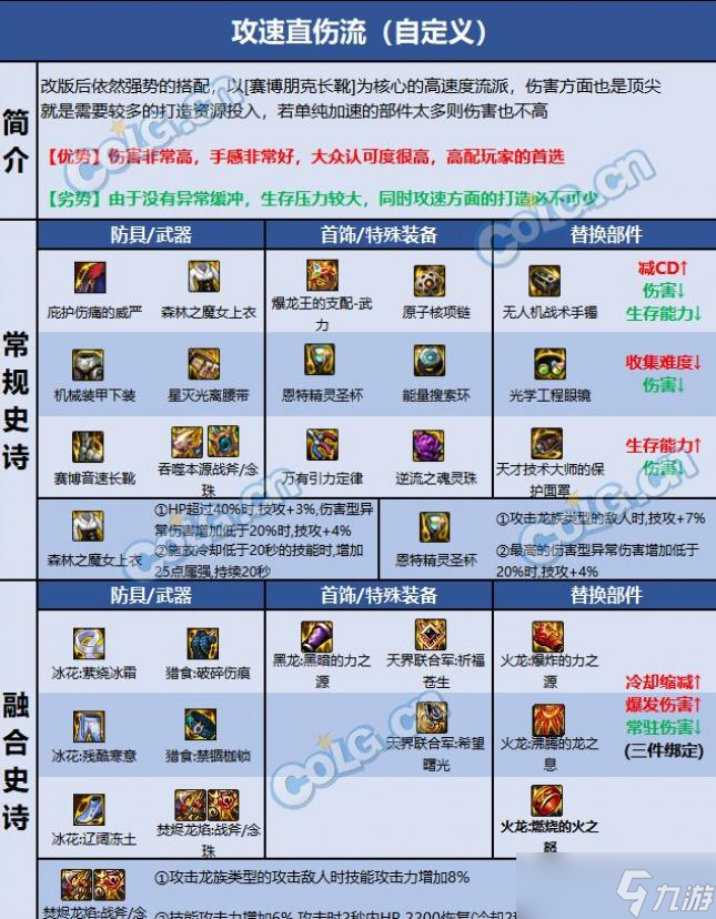 DNF巴卡尔驱魔装备推荐