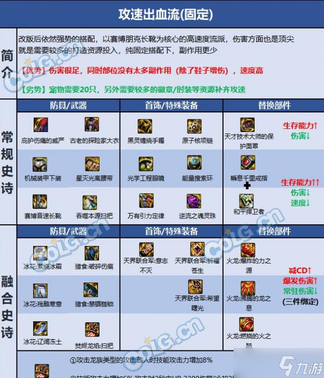 DNF巴卡爾次元裝備推薦
