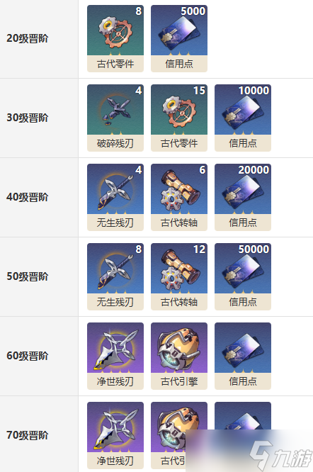 《崩坏星穹铁道》无可取代的东西光锥图鉴 克拉拉光锥无可取代的东西