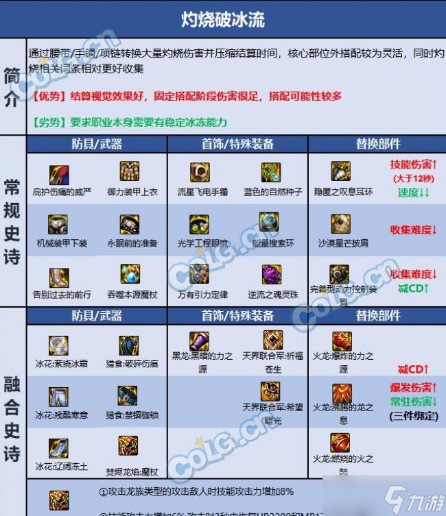 DNF巴卡尔冰结装备推荐