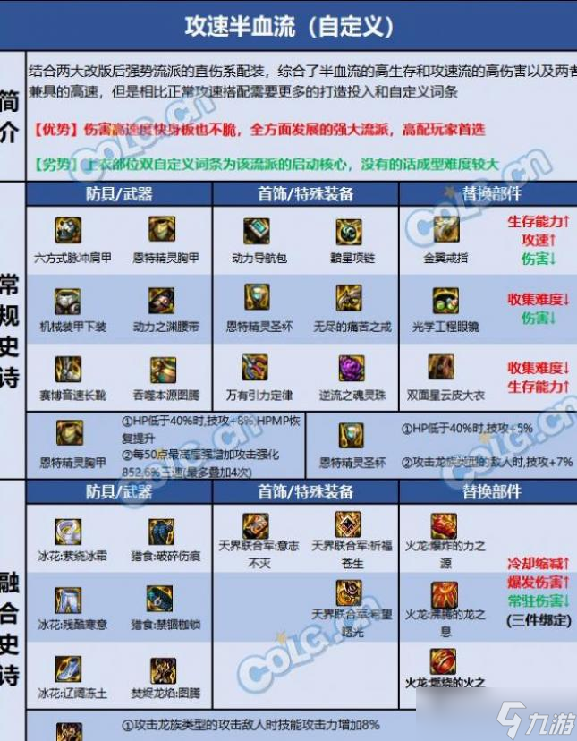 DNF巴卡尔蓝拳装备推荐
