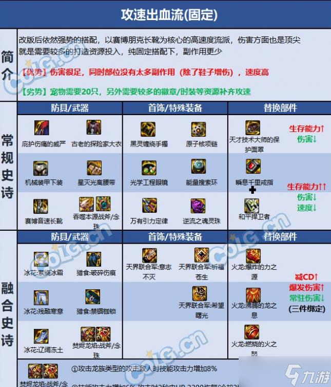 DNF巴卡尔驱魔装备推荐