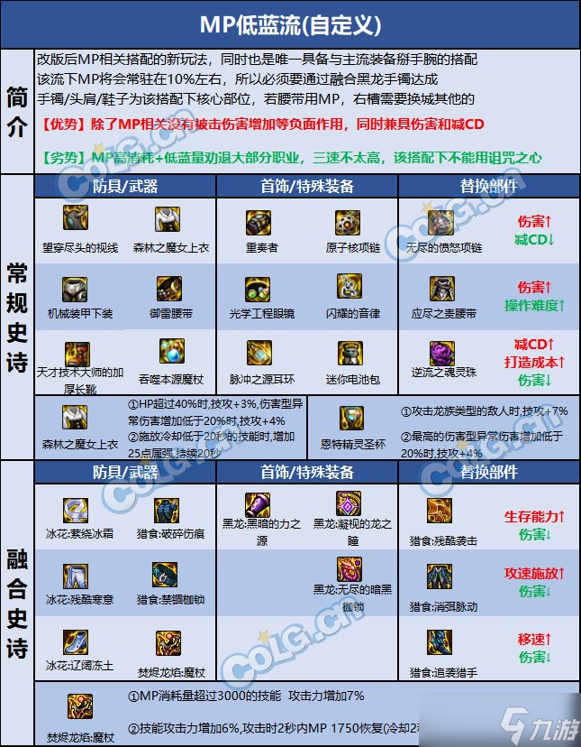 DNF巴卡尔魔皇装备推荐
