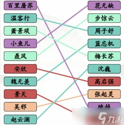 漢字找茬王連線男1男2怎么過-連線男1男2通關(guān)攻略