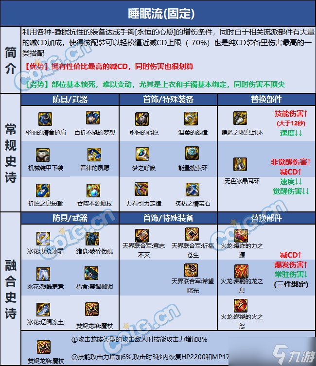DNF巴卡尔魔皇装备推荐