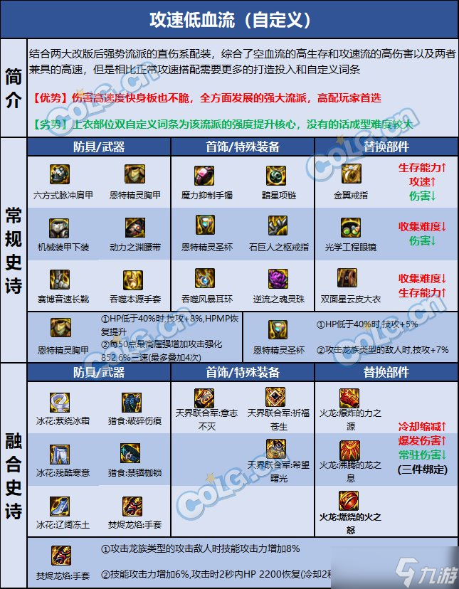 DNF巴卡尔女气功装备推荐