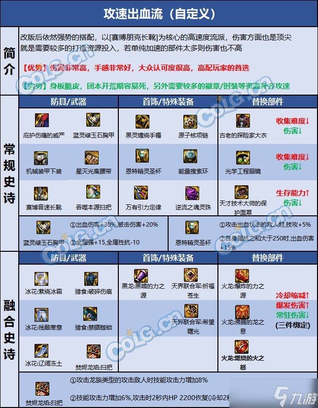 DNF巴卡尔缔造者装备推荐