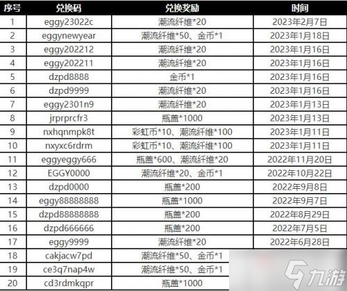 《蛋仔派对》纤维兑换码2023最新分享