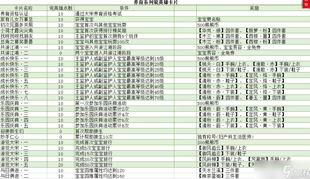 逆水寒养育系列说英雄卡片有哪些