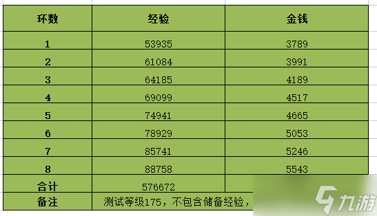 《梦幻西游》2023情人节环式任务攻略