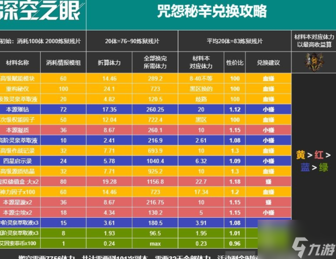 深空之眼咒怨秘辛活動換什么 深空之眼咒怨秘辛活動兌換攻略