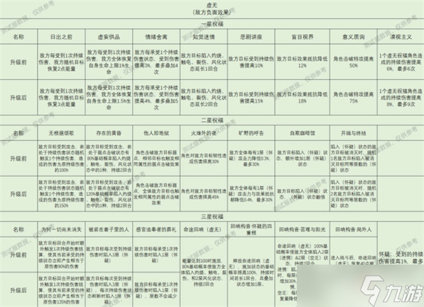 崩壞星穹鐵道星神祝福效果全攻略