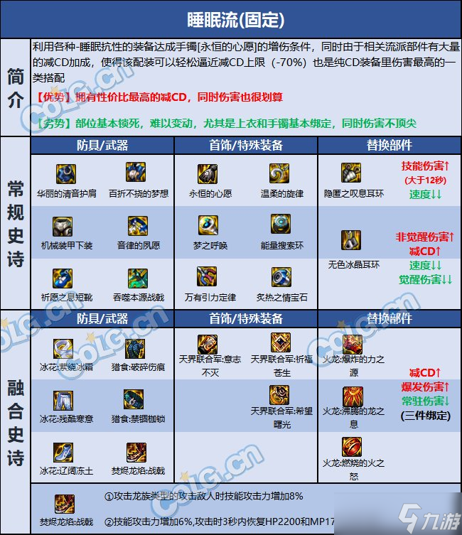 DNF巴卡尔征战者装备推荐