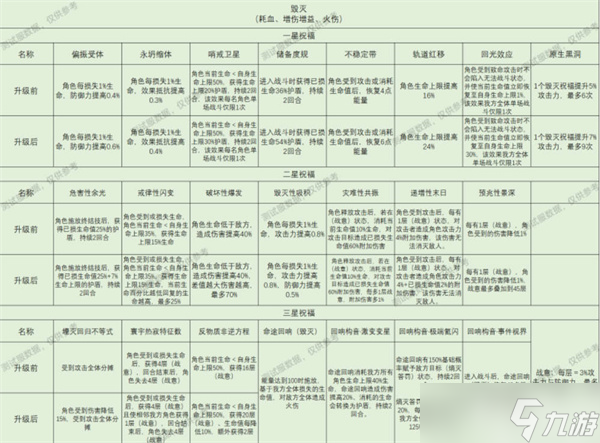 崩壞星穹鐵道星神祝福效果全攻略