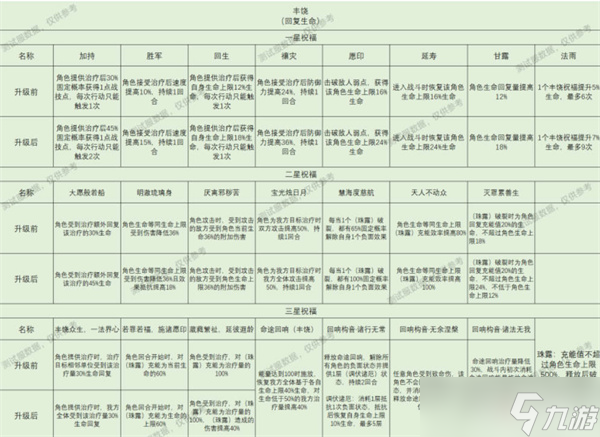 崩壞星穹鐵道星神祝福效果全攻略