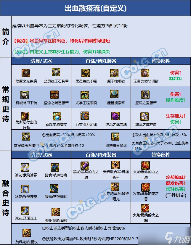 DNF巴卡尔召唤装备推荐