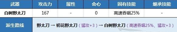 《狂野之心》野太刀新手开荒武器推荐