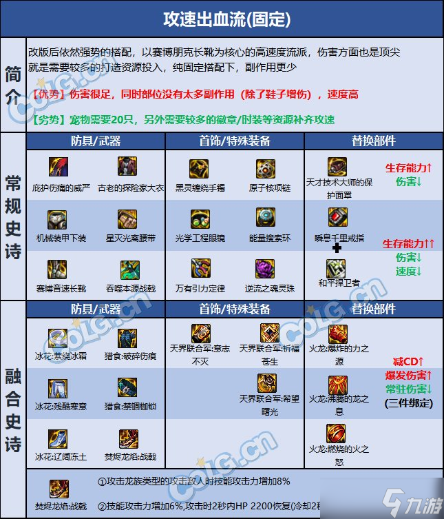 DNF巴卡尔征战者装备推荐