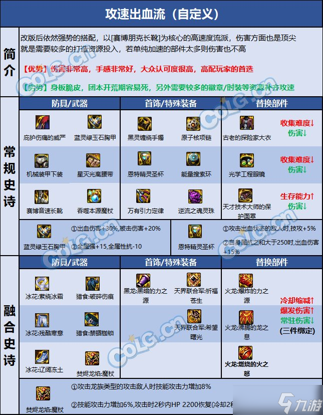 DNF巴卡尔魔皇装备推荐