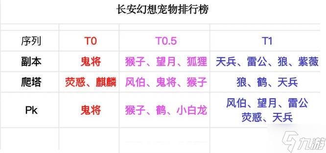 長(zhǎng)安幻想妖靈排行
