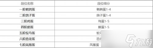 《蛋仔派對(duì)》段位等級(jí)排序2023一覽