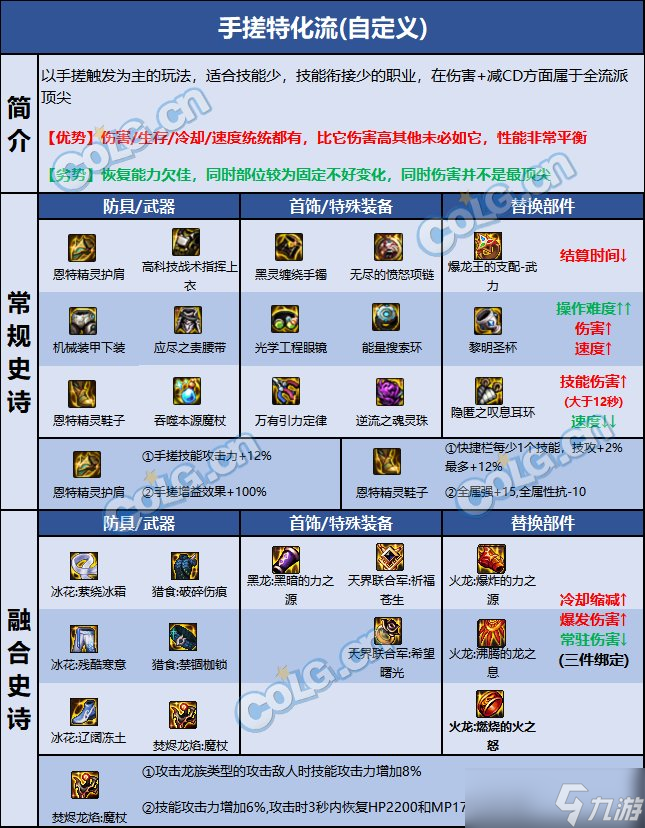 DNF巴卡尔魔皇装备推荐