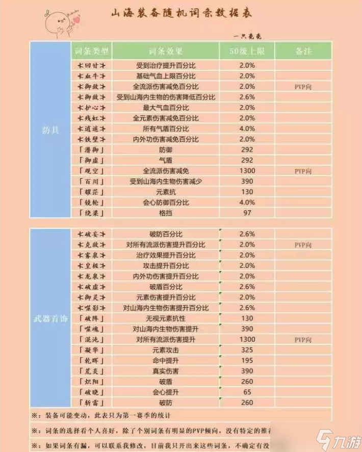 逆水寒山海装备词条数值一览