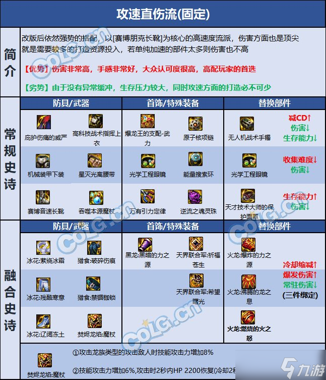 DNF巴卡尔魔皇装备推荐