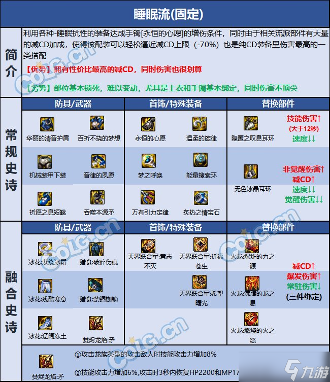 DNF巴卡尔血法装备推荐