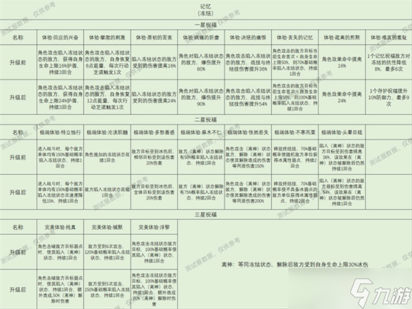 崩壞星穹鐵道星神祝福效果全攻略