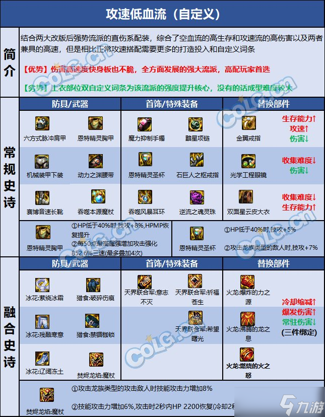 DNF巴卡尔冰结装备推荐