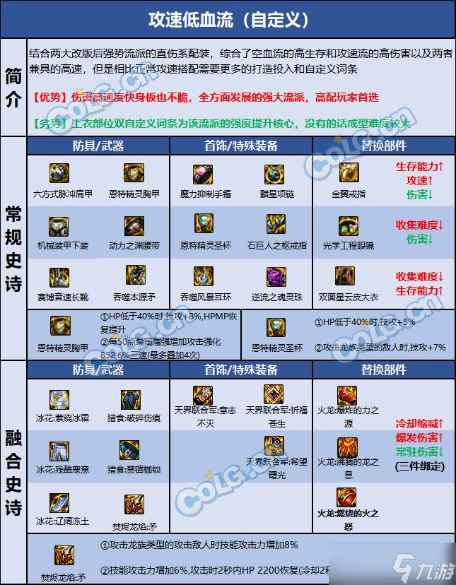 DNF巴卡尔战法装备推荐