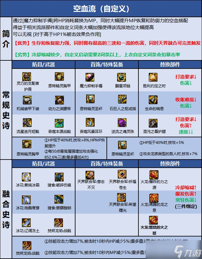 DNF巴卡尔征战者装备推荐