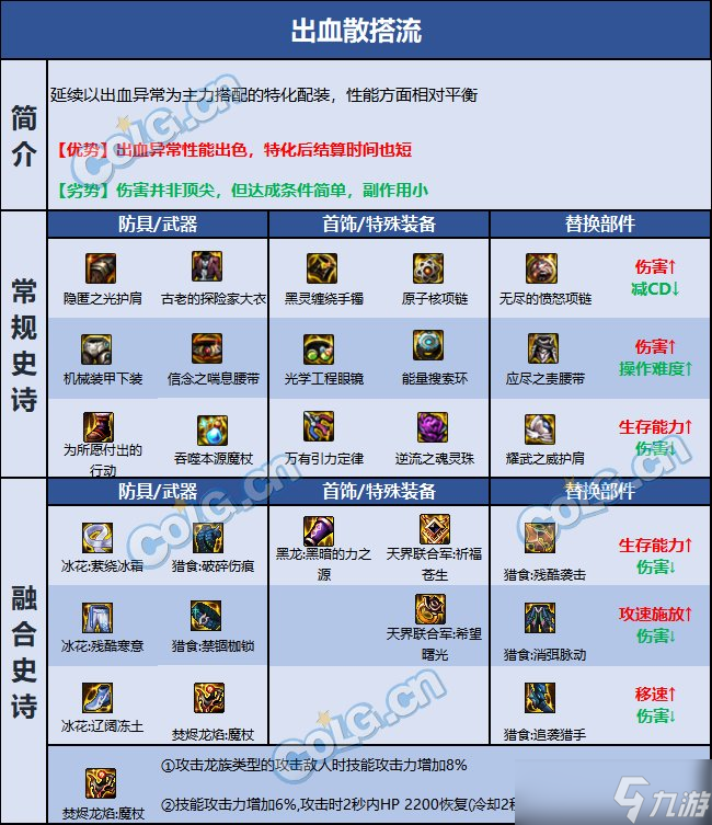 DNF巴卡尔冰结装备推荐
