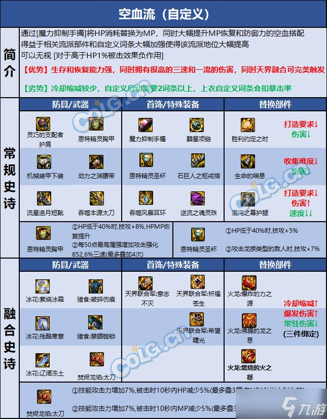 DNF巴卡尔女气功装备推荐