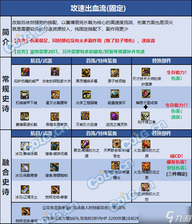 DNF巴卡尔女散打装备推荐