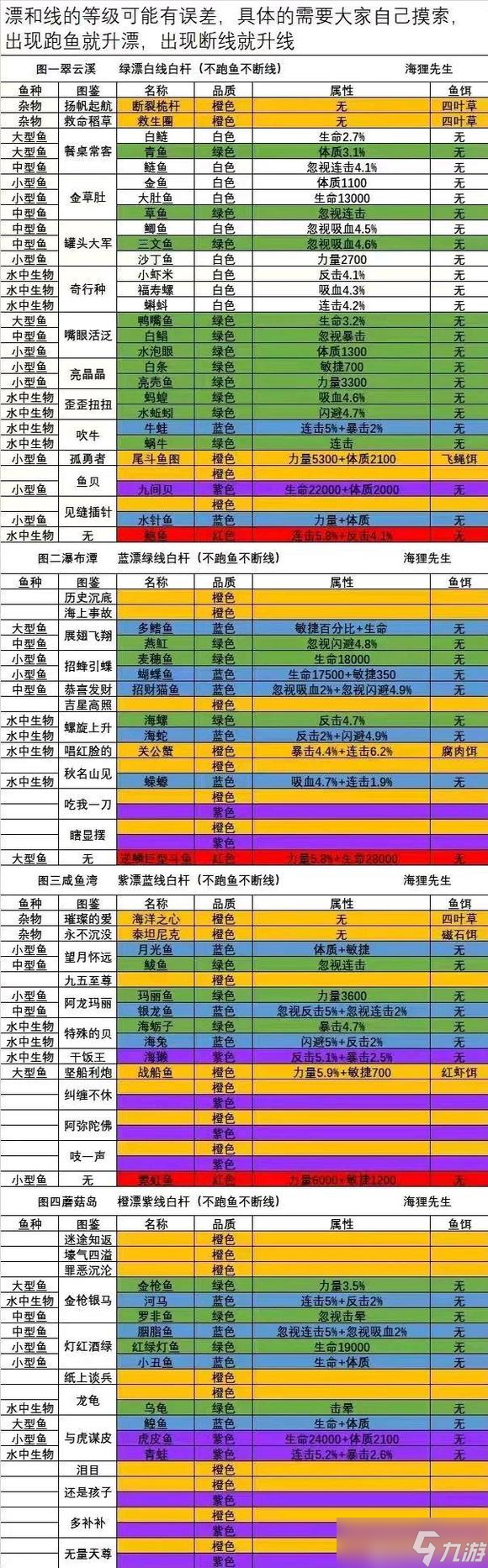 洋葱骑士团钓鱼攻略