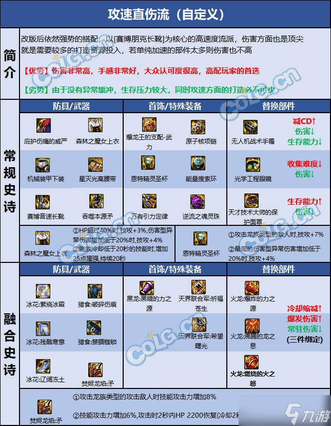 DNF巴卡尔战法装备推荐